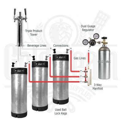 Used Keg Triple Tap Tower Kegerator Kit